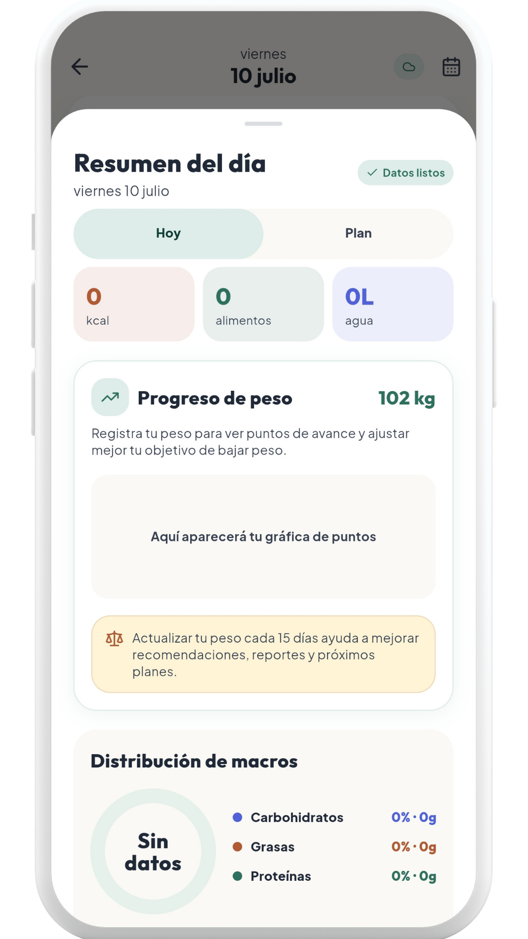 Resumen del día en Noura con datos de agua, alimentos, progreso de peso y macros.