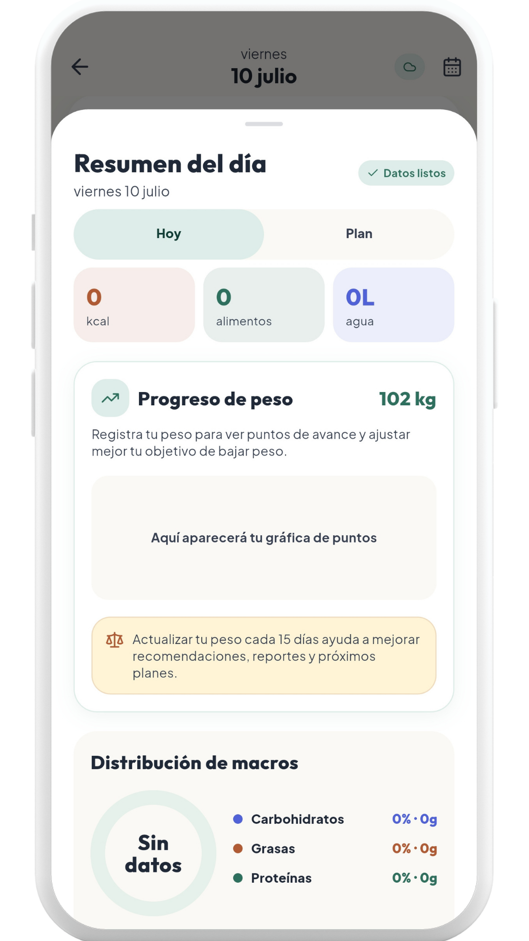 Resumen del día en Noura con datos de agua, alimentos, progreso de peso y macros.